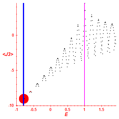 Peres lattice <J3>